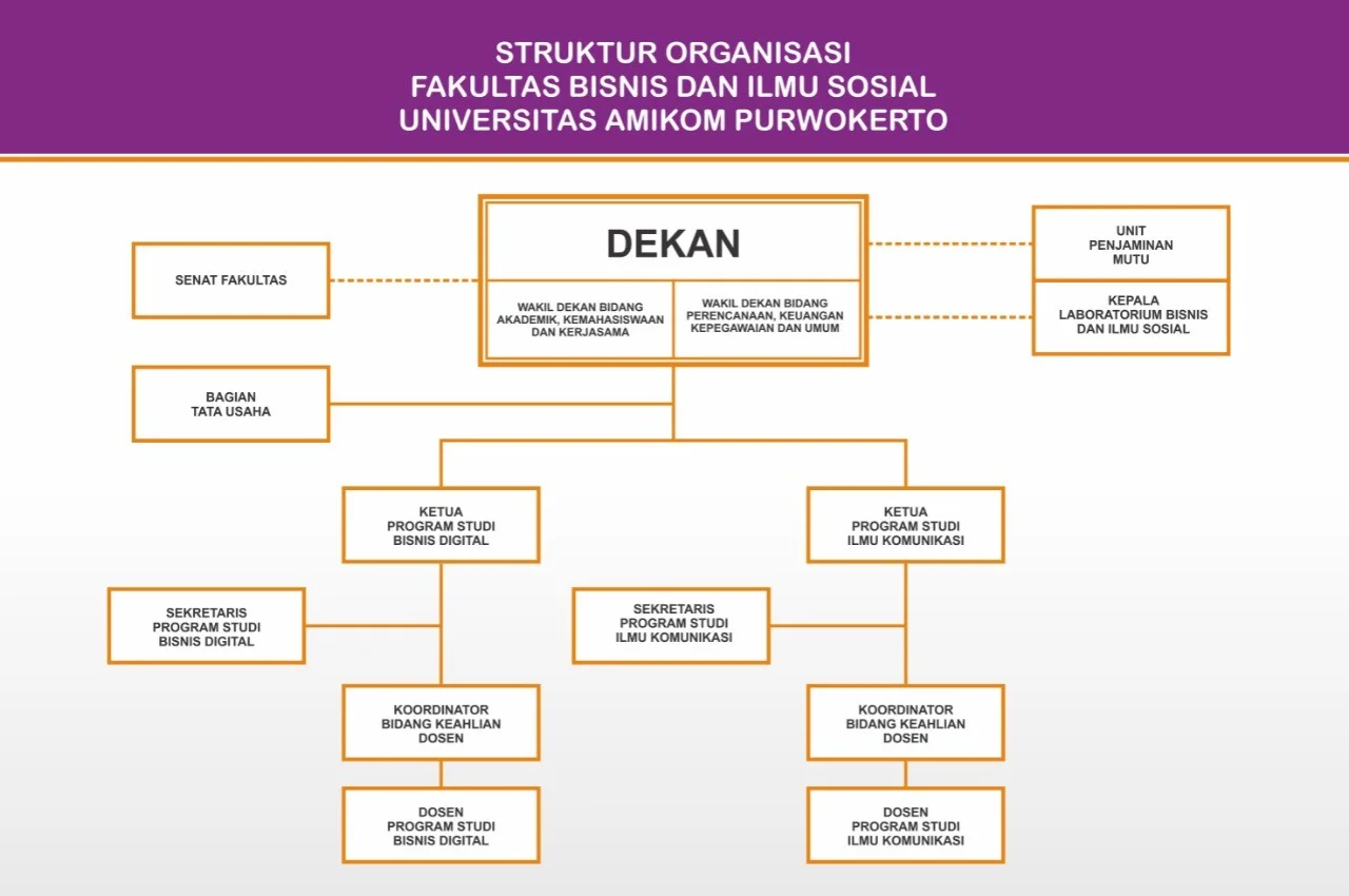 struktur organisasi